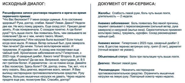 Рисунок 2. – Пример структурирования транскрипта вымышленного диалога врача и пациента в документ первичного медицинского осмотра